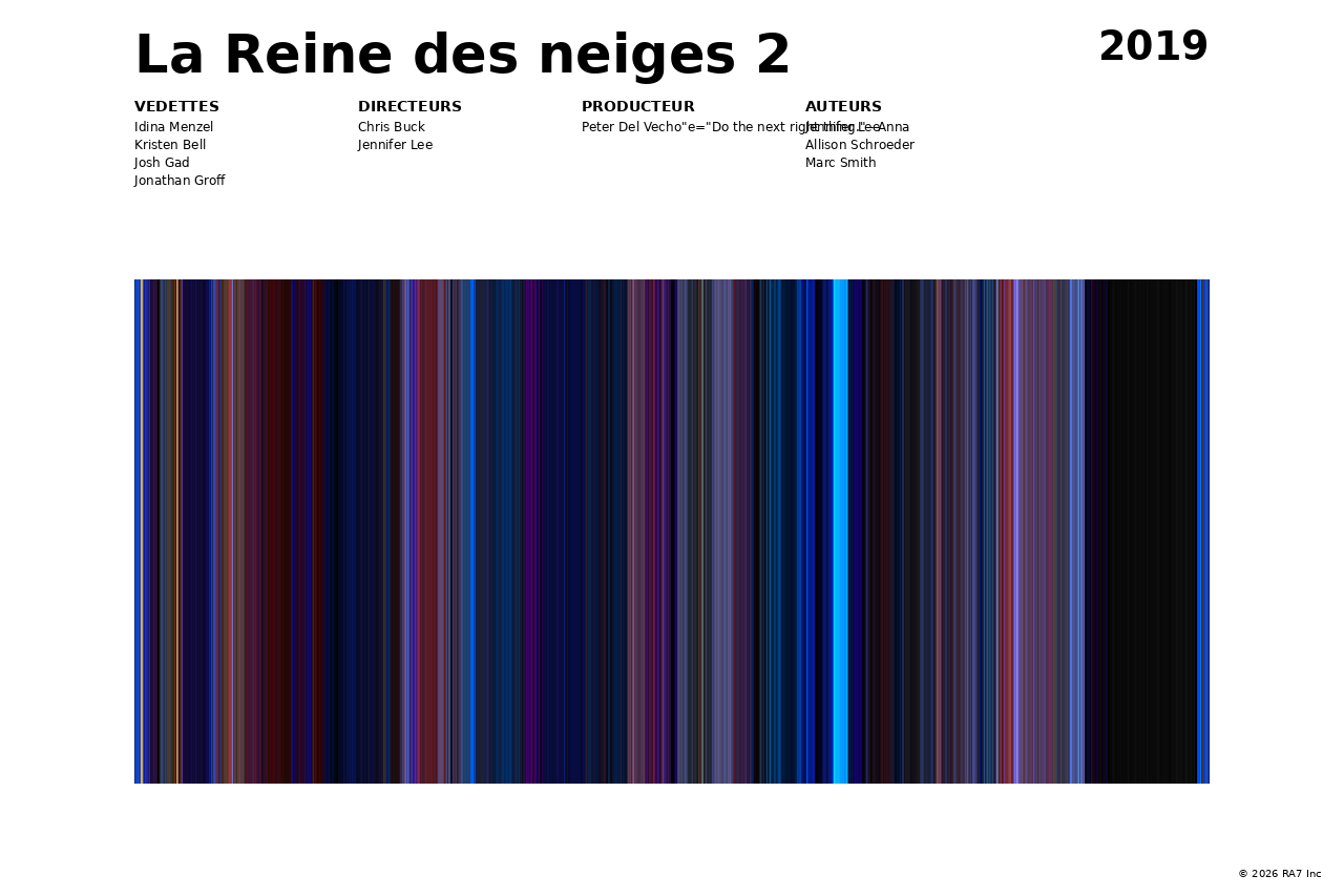 Aperçu de l’affiche pour La Reine des neiges 2